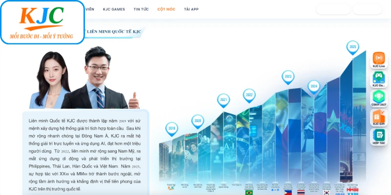 Khám phá KJC và những cột mốc đáng nhớ