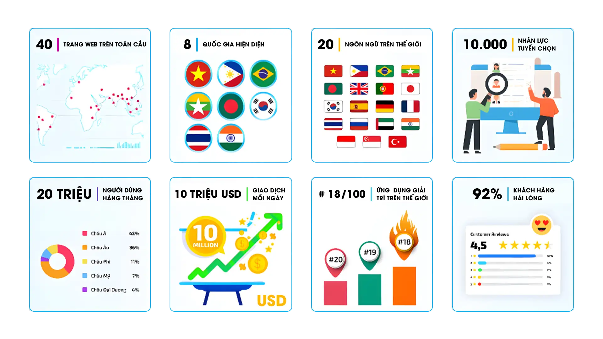 Thống kế ấn tượng